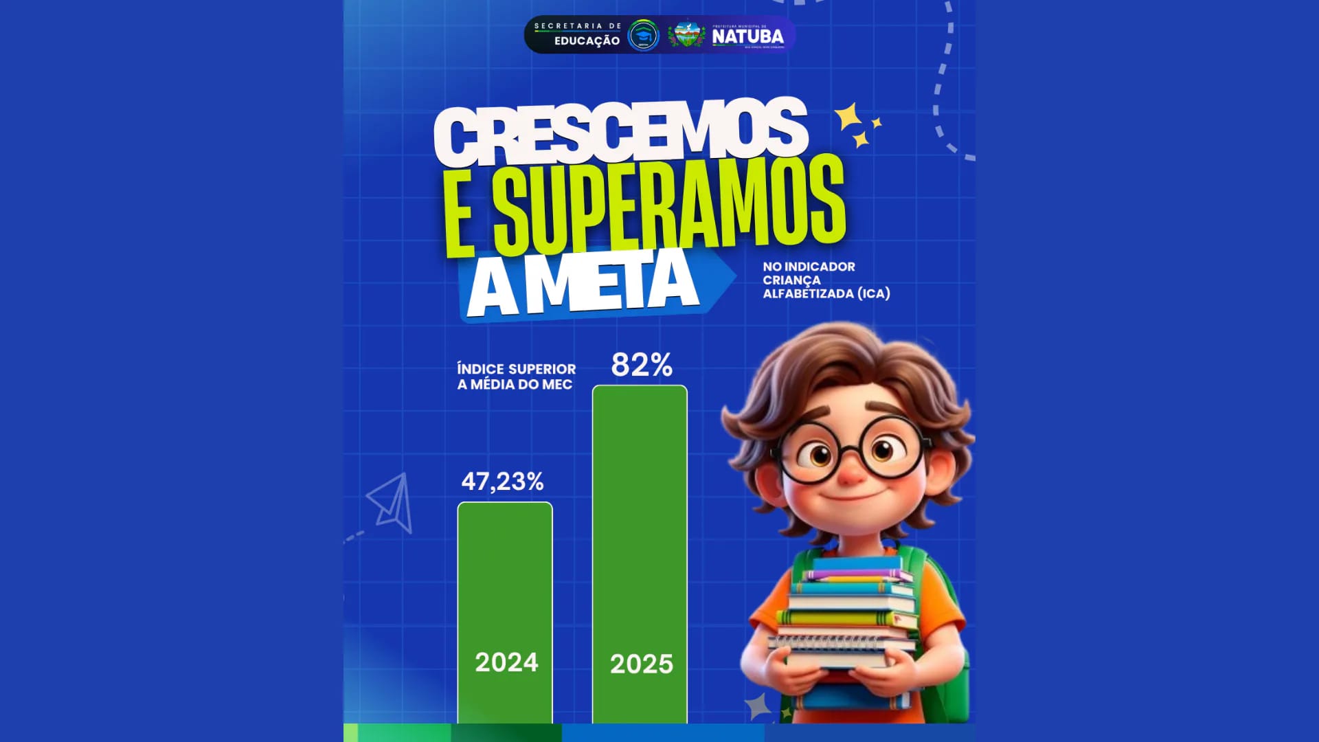 Crescemos, superamos a meta e somos referência em Educação!